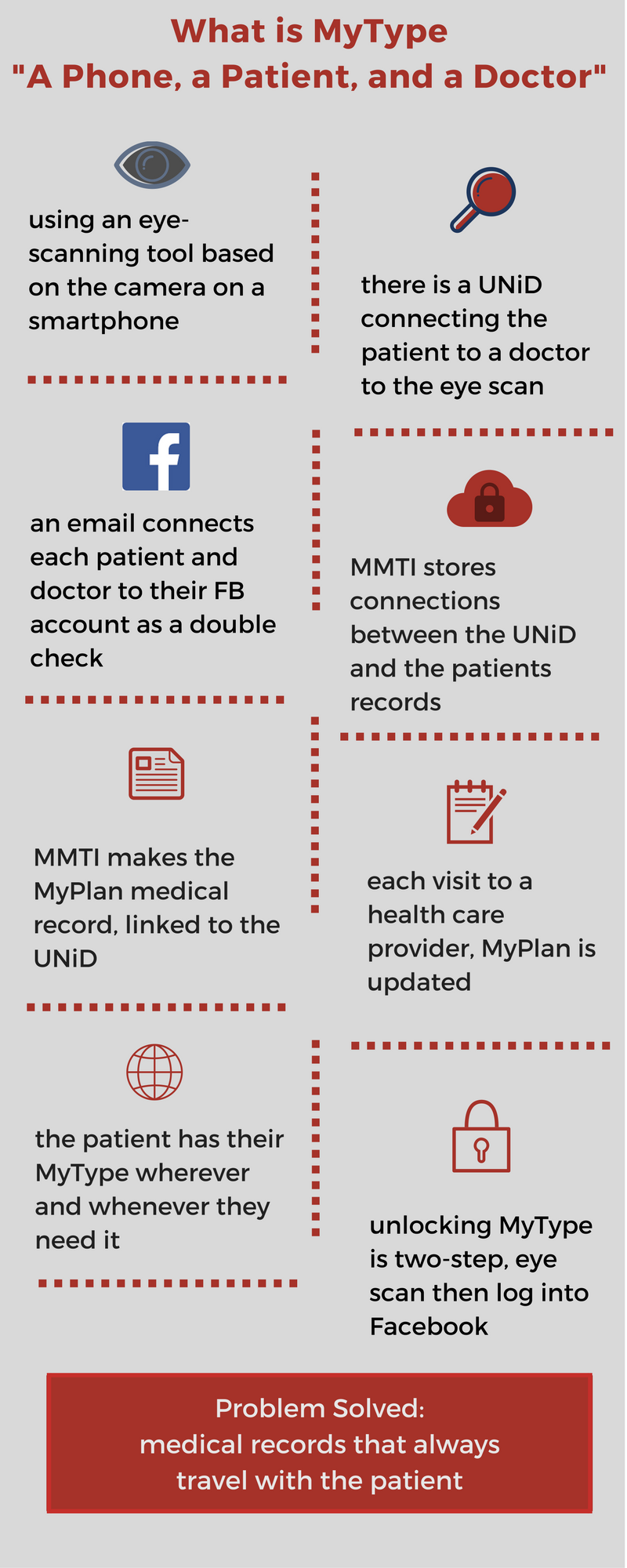 mytype-how-does-it-work